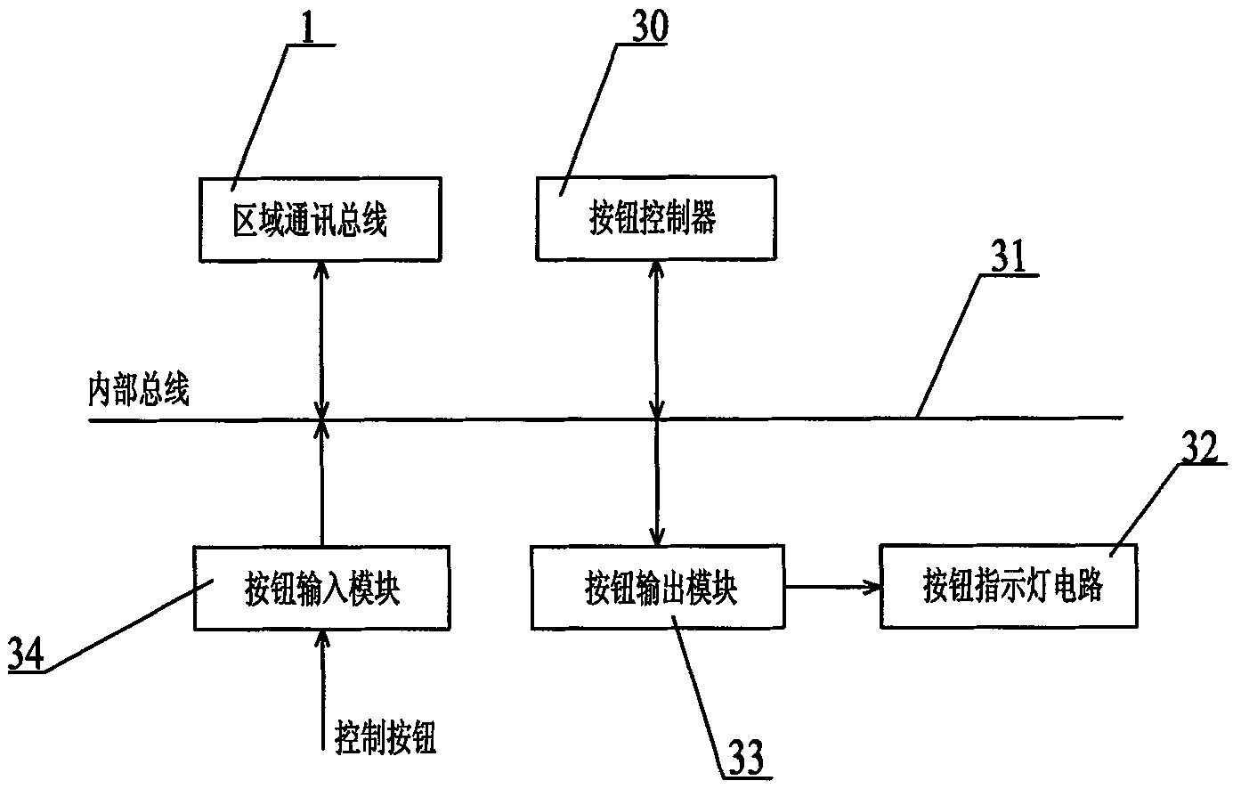 Integrated control system of cable tunnel