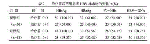 Traditional Chinese medicine composition for treating liver cirrhosis and fibrosis and preparation method thereof