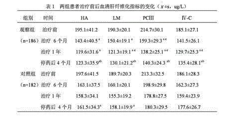 Traditional Chinese medicine composition for treating liver cirrhosis and fibrosis and preparation method thereof