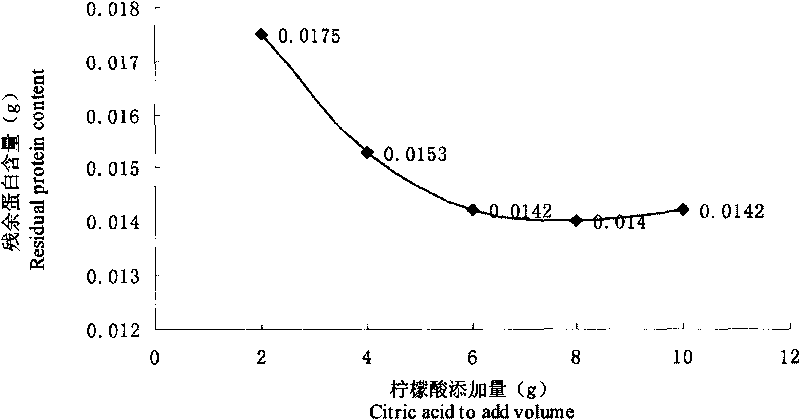 Preparation method of tea made of balsam pear, bitter buckwheat, and calcium distilled grains