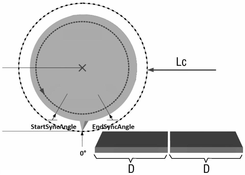 Box nailing machine control method