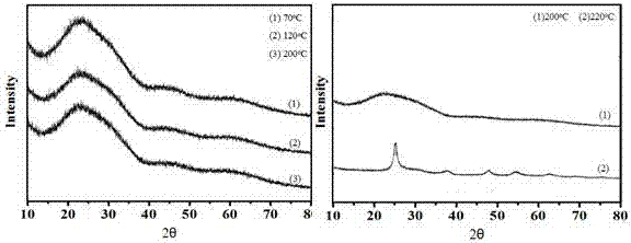 TiO2 giant electrorheological fluid and application thereof