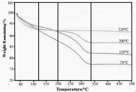 TiO2 giant electrorheological fluid and application thereof