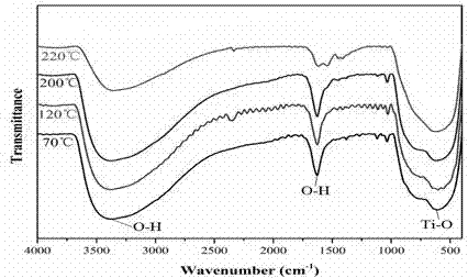 TiO2 giant electrorheological fluid and application thereof