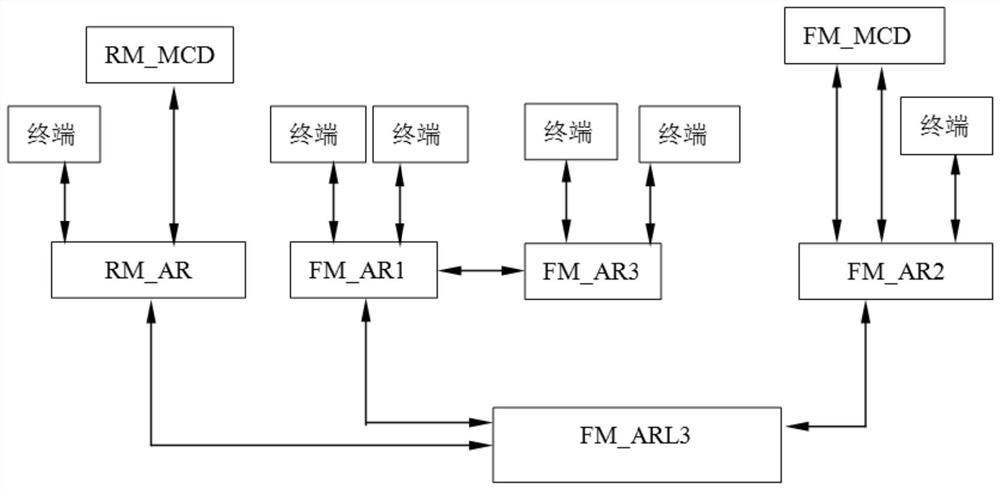 Switch fault handling method and device