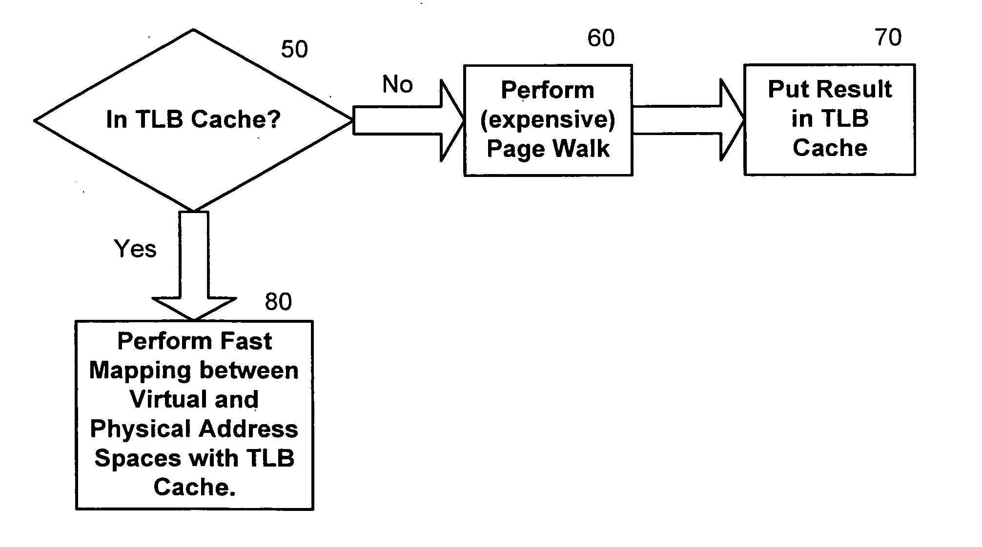 Tagged translation lookaside buffers in a hypervisor computing environment