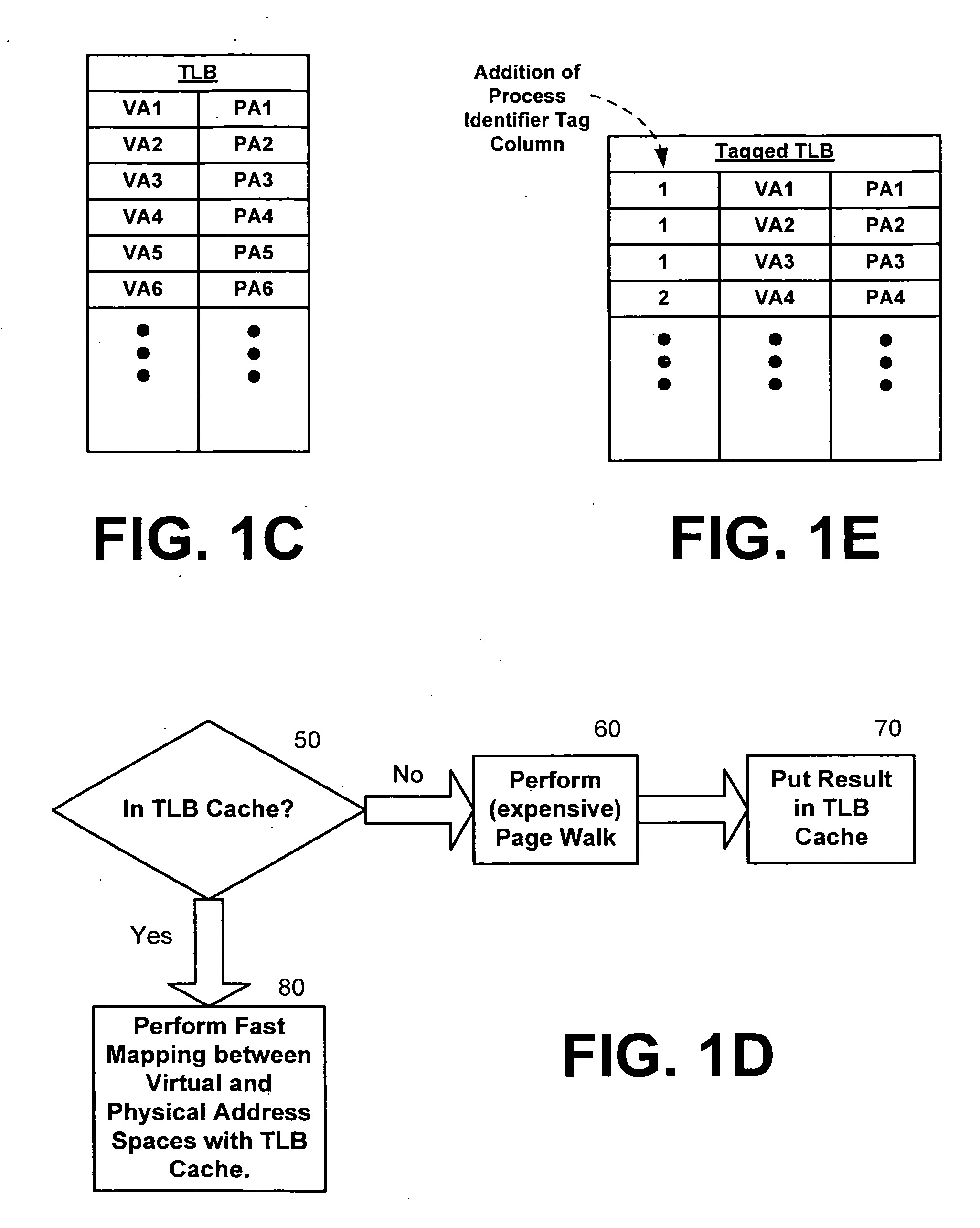 Tagged translation lookaside buffers in a hypervisor computing environment