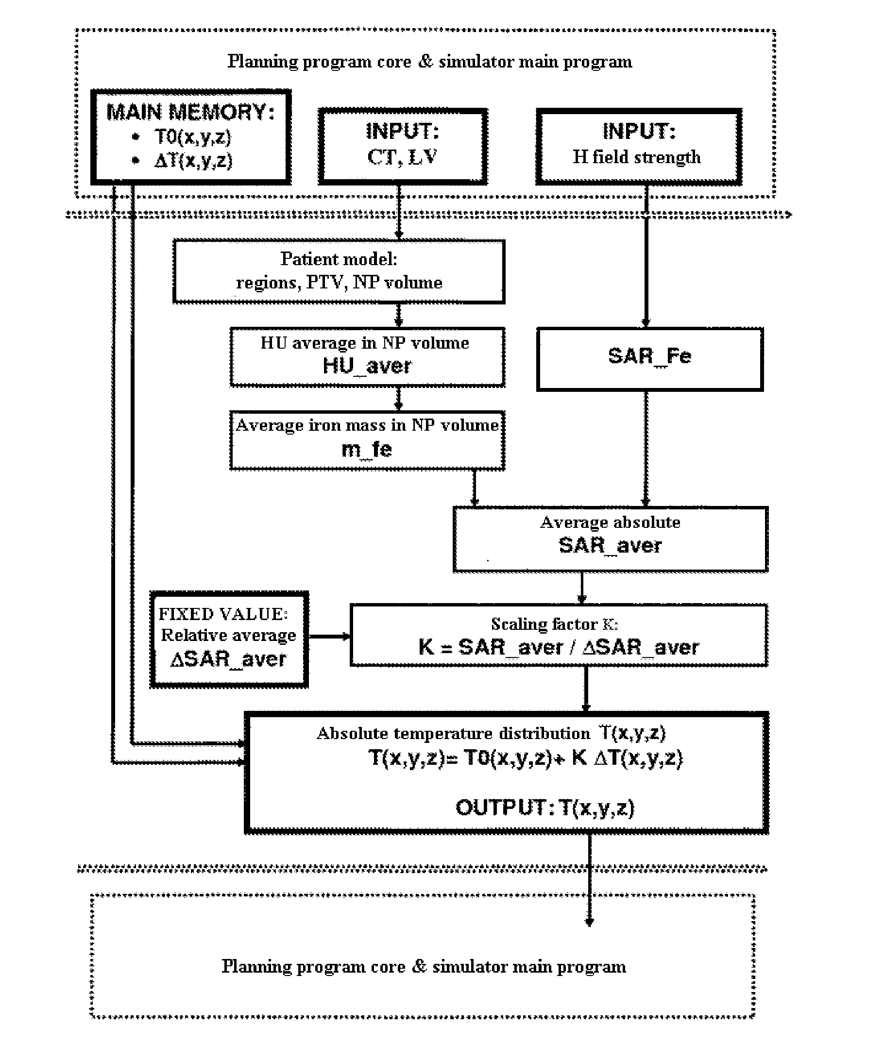 Computer-aided simulation tool for providing assistance in the planning of thermotherapy