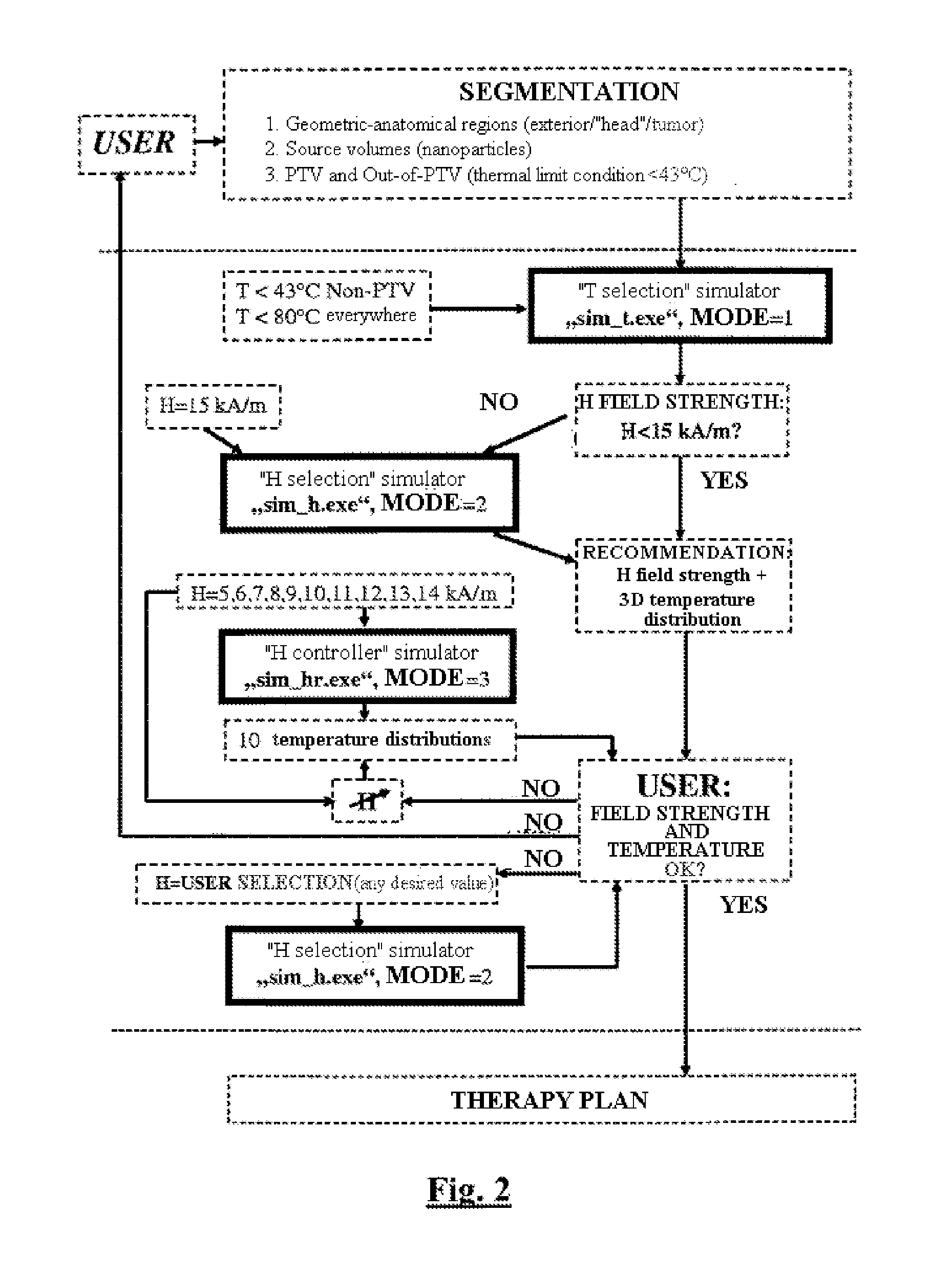 Computer-aided simulation tool for providing assistance in the planning of thermotherapy