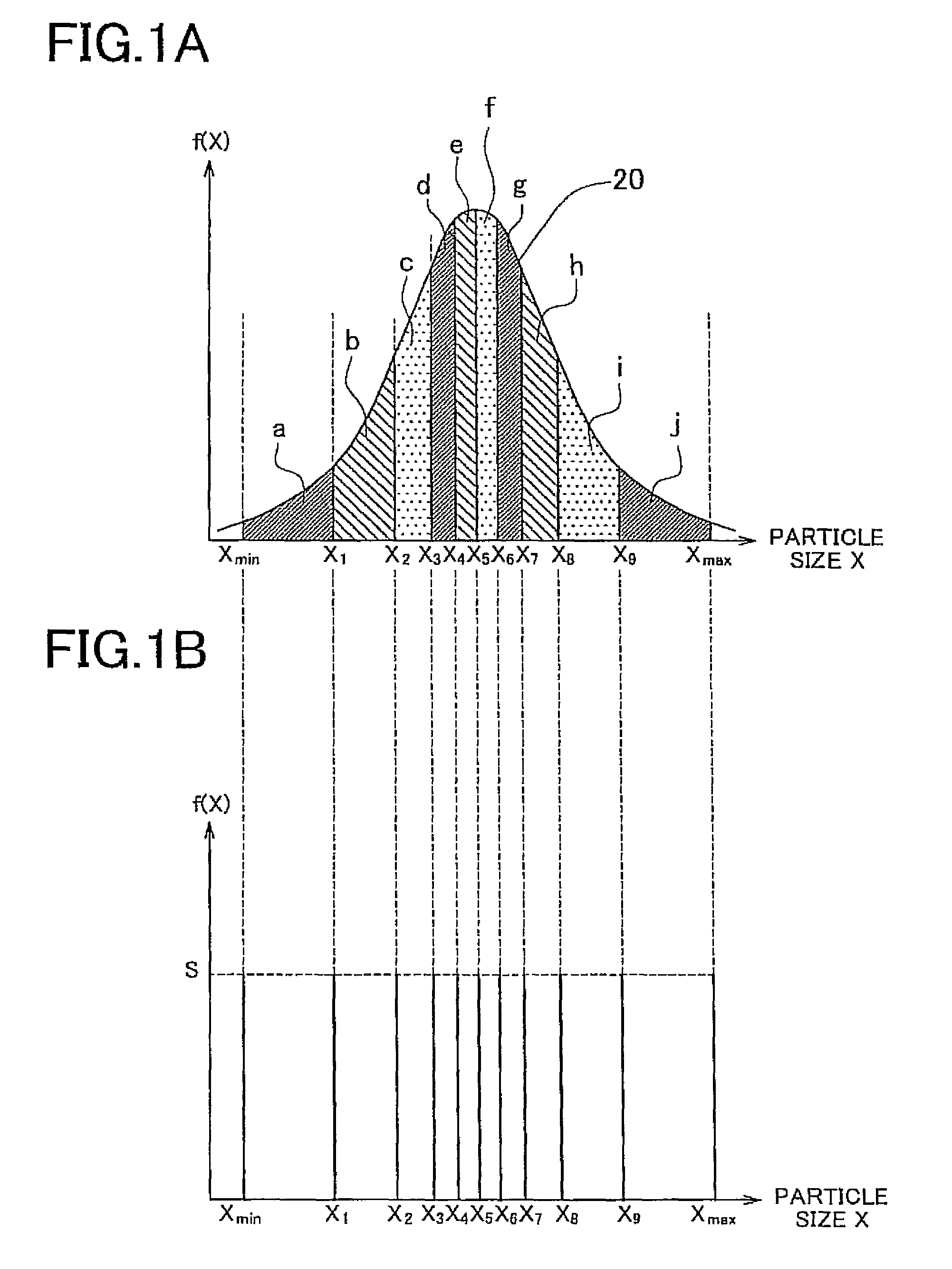 Method of creating particle size distribution model, method of predicting degradation of fuel cell catalyst using the method of creating particle size distribution model, and method of controlling fuel cell using the method of predicting degradation of fuel cell catalyst