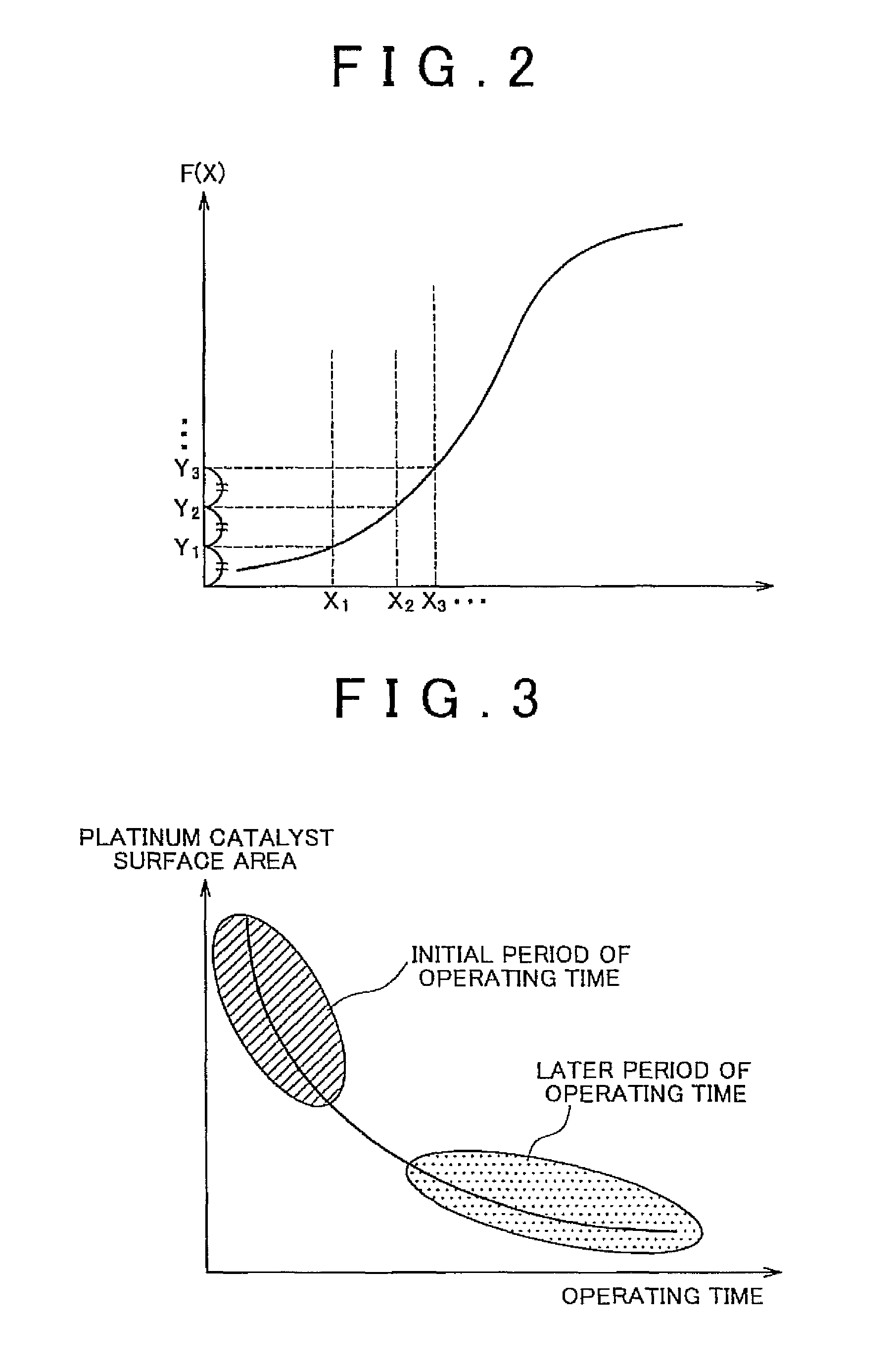 Method of creating particle size distribution model, method of predicting degradation of fuel cell catalyst using the method of creating particle size distribution model, and method of controlling fuel cell using the method of predicting degradation of fuel cell catalyst