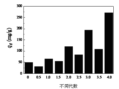 High-ligand attapulgite clay adsorption material and preparation method