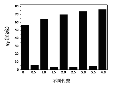 High-ligand attapulgite clay adsorption material and preparation method