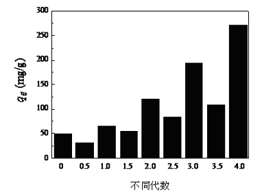 High-ligand attapulgite clay adsorption material and preparation method