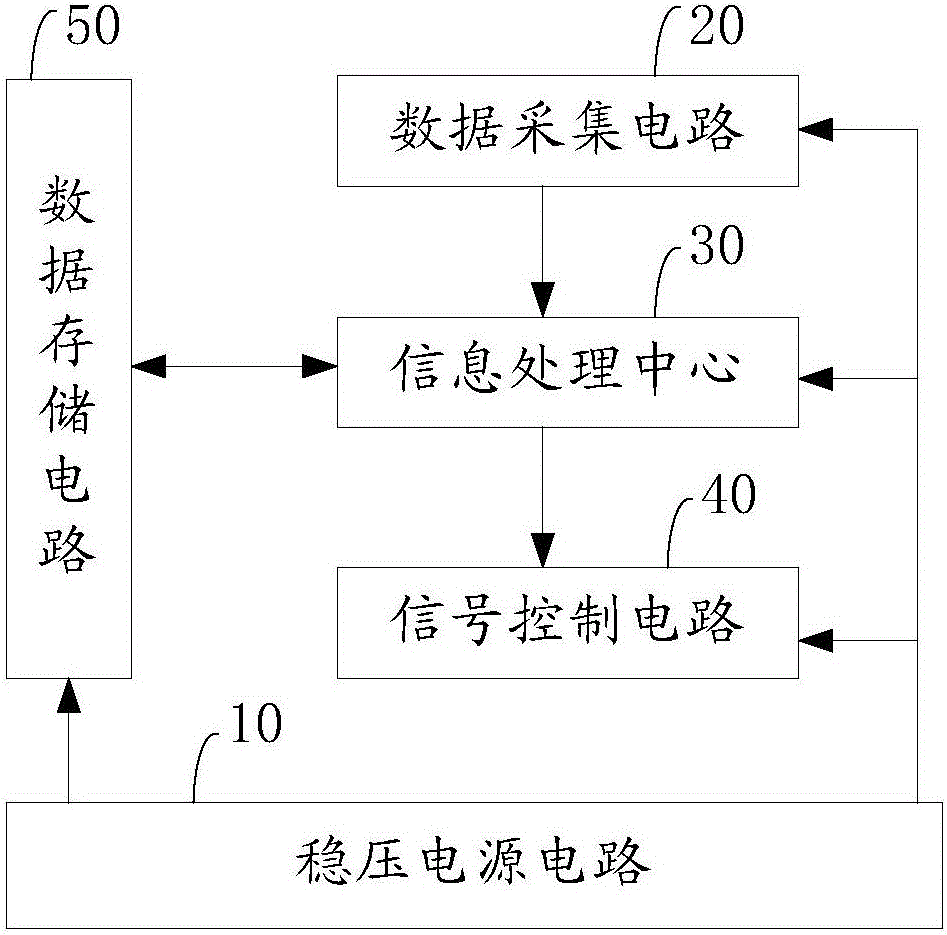 Management device for automated guided vehicle (AGV) lead-acid storage battery