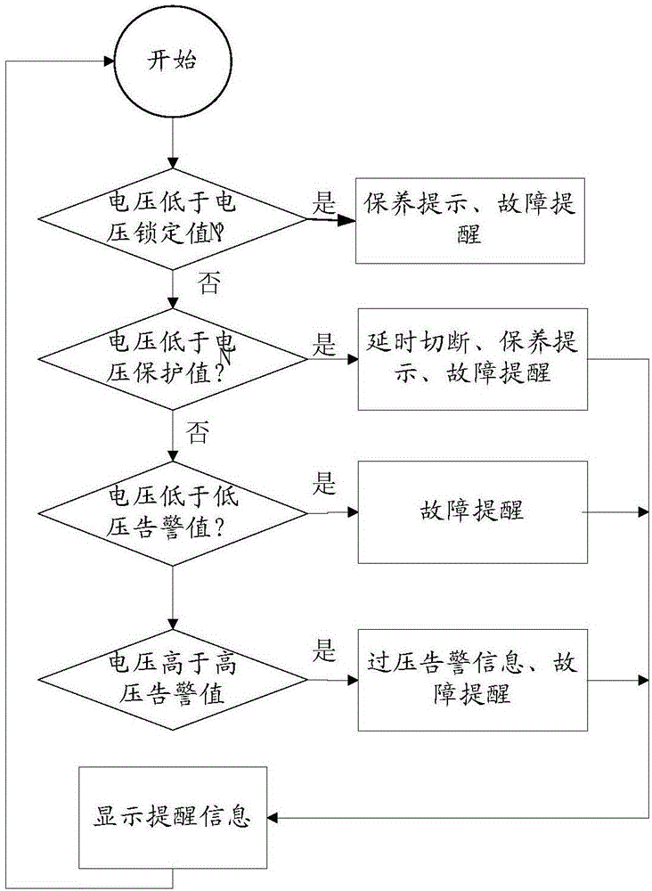 Management device for automated guided vehicle (AGV) lead-acid storage battery