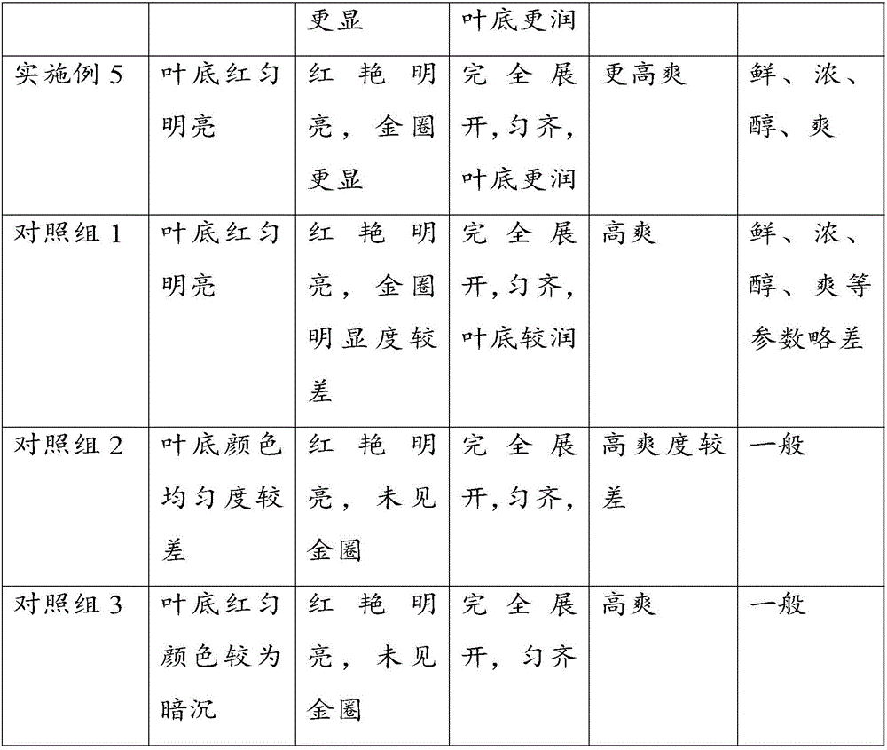 Dynamic withering method of black tea