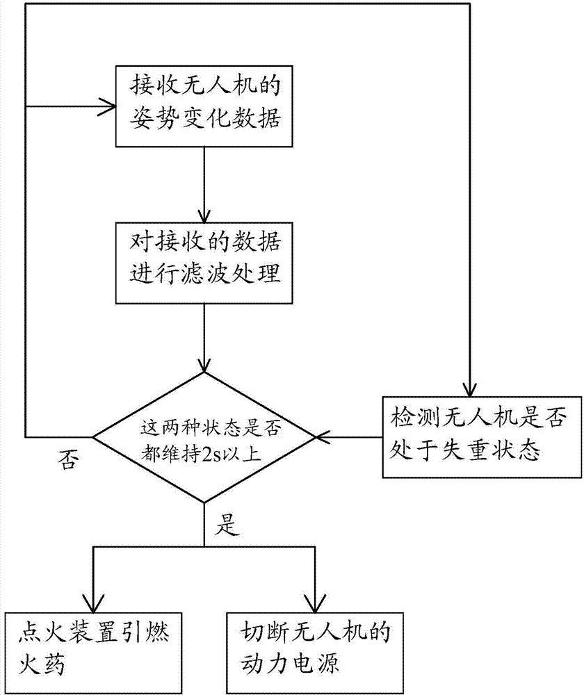 Protection device and method for out-of-control crash of rotary-wing-type unmanned aerial vehicle