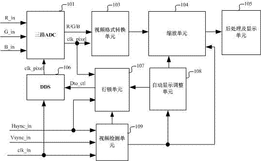 VGA (Video Graphics Array) full-resolution locked display system and method