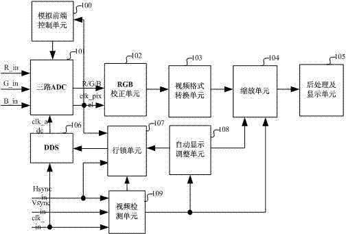 VGA (Video Graphics Array) full-resolution locked display system and method