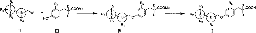 A new type of deuterated phenylpropionic acid derivatives, its preparation method and its use as medicine