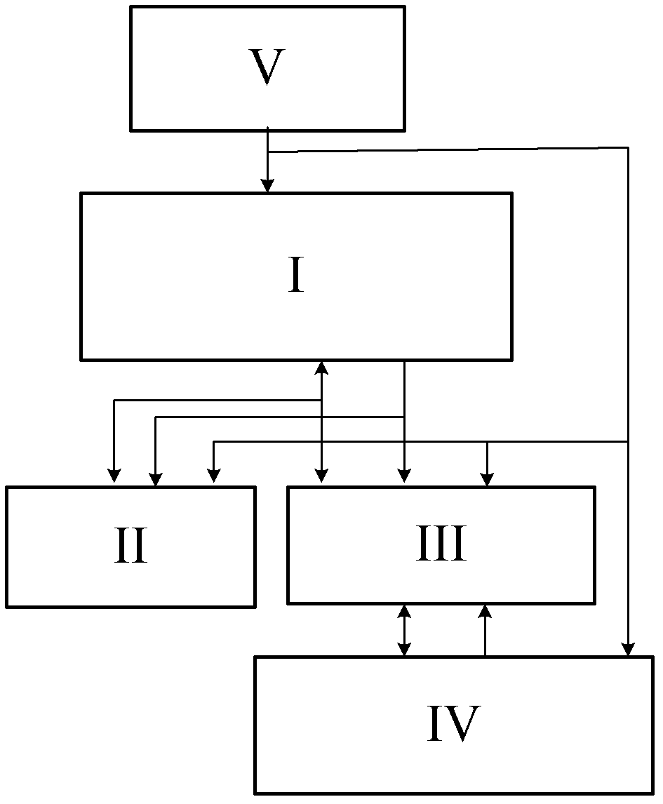 Timer device comprising advanced reduced instruction set computer machine (ARM) and field programmable gate array (FPGA) and implementation method thereof