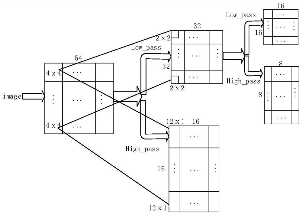 Medical image robust watermarking method based on Tetrolet-DCT