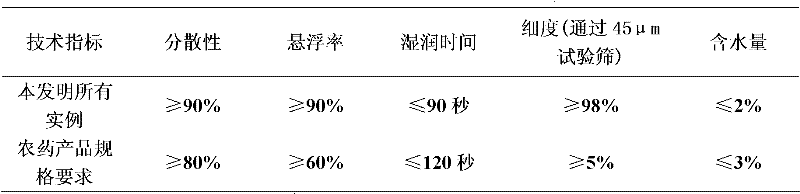 Weeding composition containing flumioxazin and quizalofop-p-ethyl