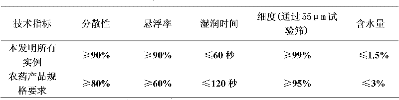 Weeding composition containing flumioxazin and quizalofop-p-ethyl