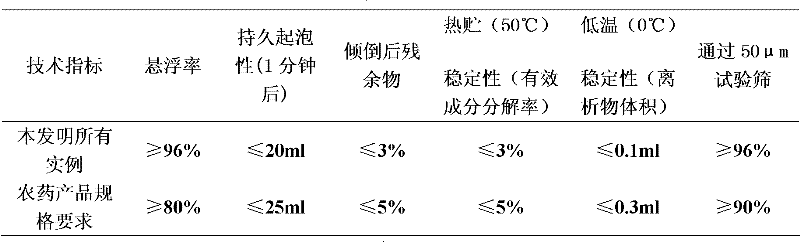 Weeding composition containing flumioxazin and quizalofop-p-ethyl