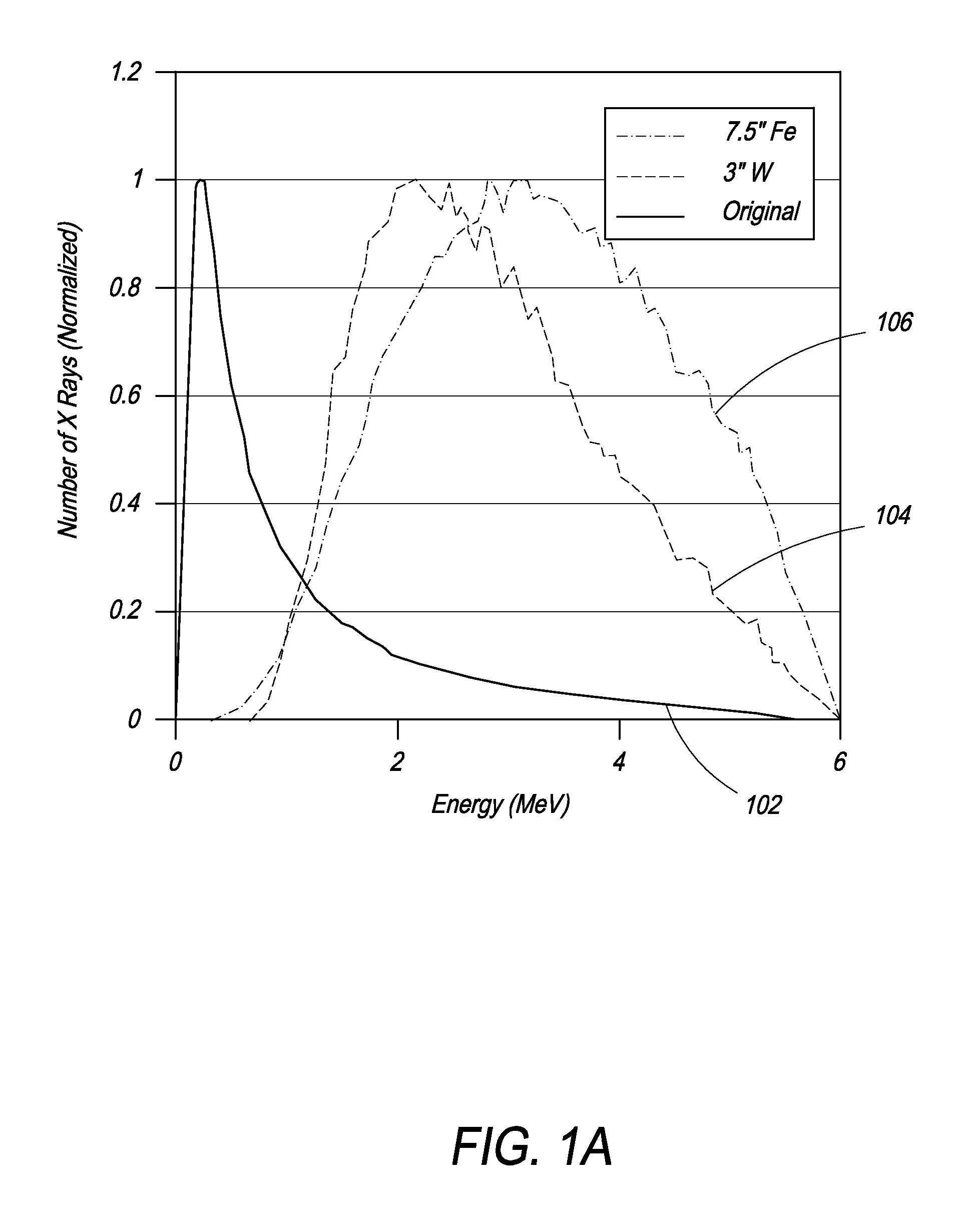 Method and System for Extracting Spectroscopic Information from Images and Waveforms