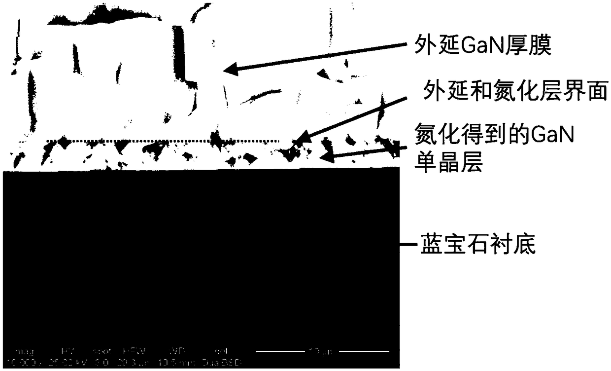 Self-separation method for preparing self-supporting GaN substrate