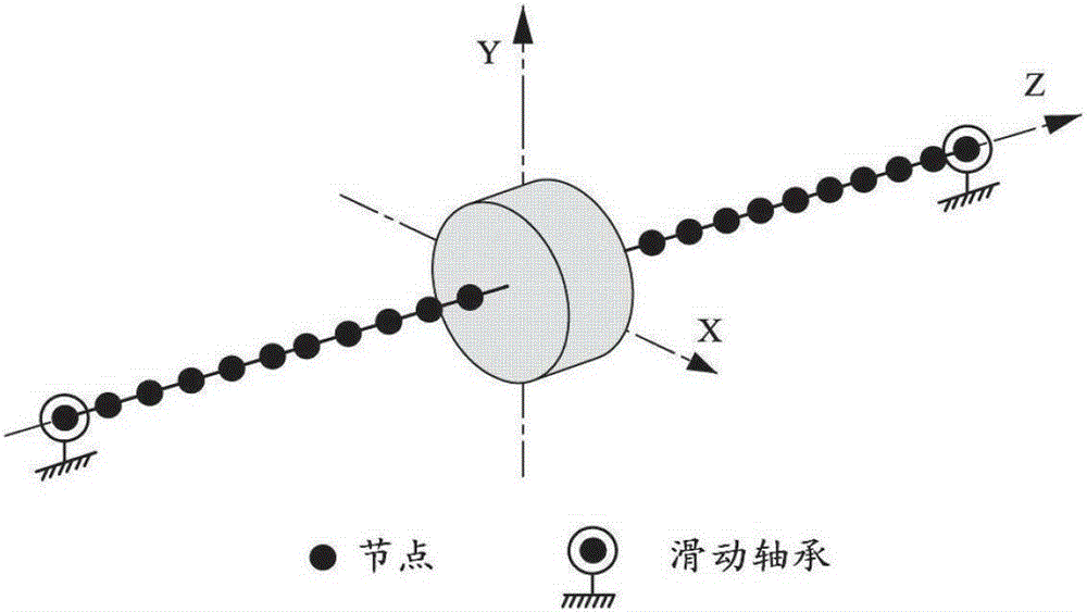 An Online Test Method for Characteristic Parameters of Bearing-Rotor System