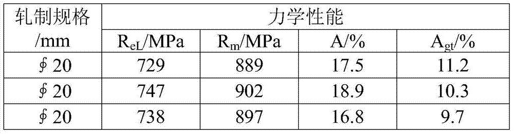 700MPa grade twisted steel and production method thereof