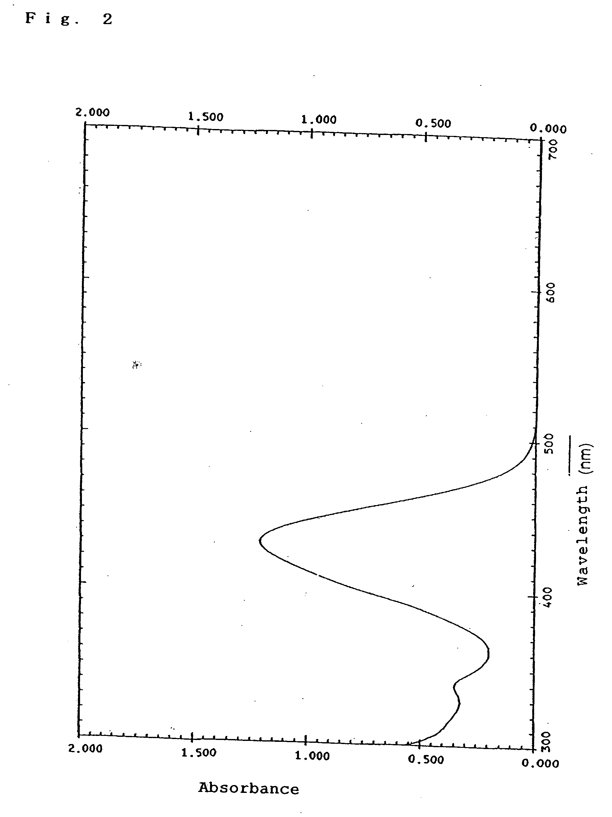 Organic dye, photoelectric conversion material, semiconductor electrode and photoelectric conversion device