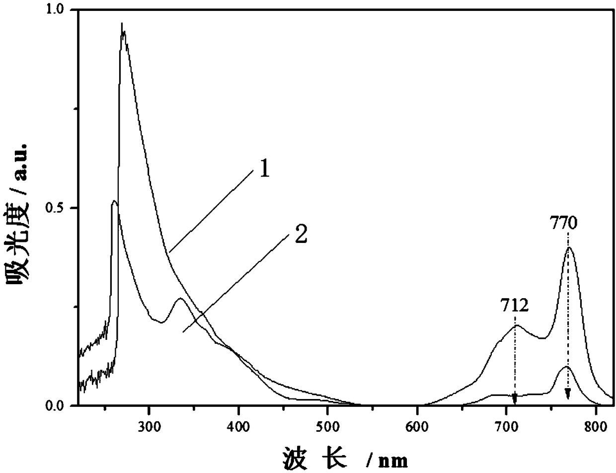 Phthalocyanine-graphene oxide composite nonlinear optical material and preparation method thereof