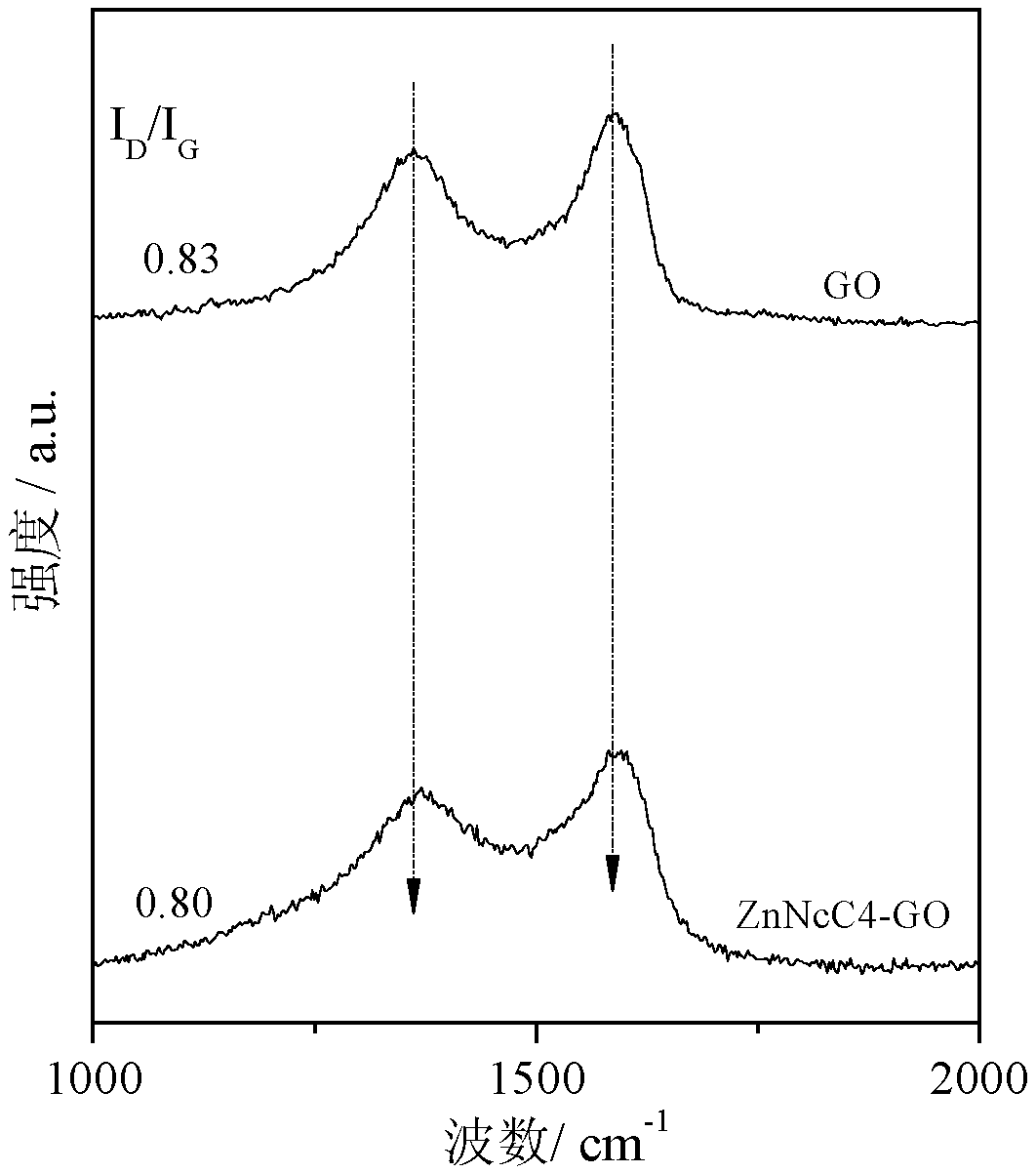 Phthalocyanine-graphene oxide composite nonlinear optical material and preparation method thereof