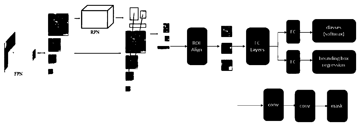 Infrared image target detection method based on deep transfer learning and extreme learning machine