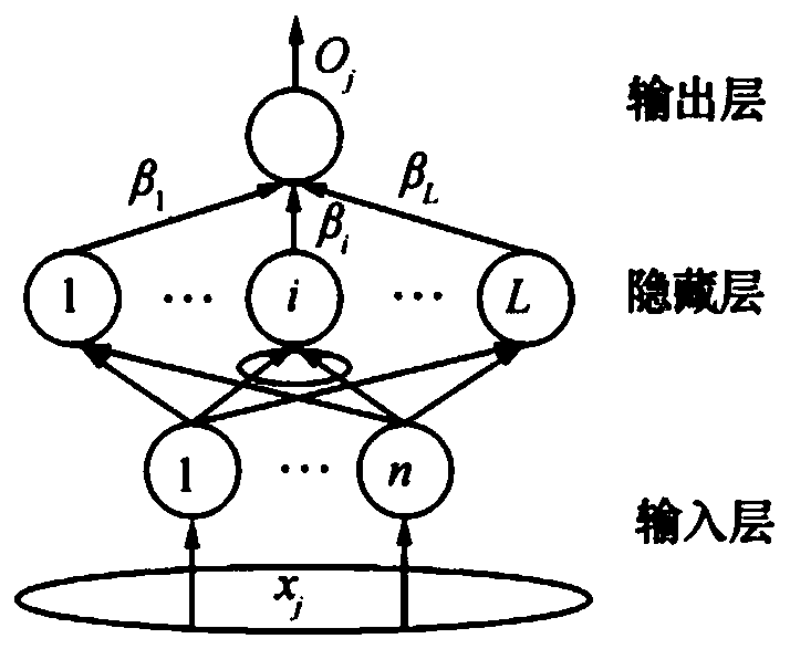 Infrared image target detection method based on deep transfer learning and extreme learning machine