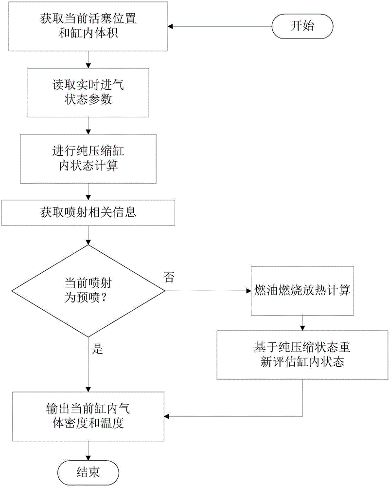 Online detection and evaluation method of fuel impingement