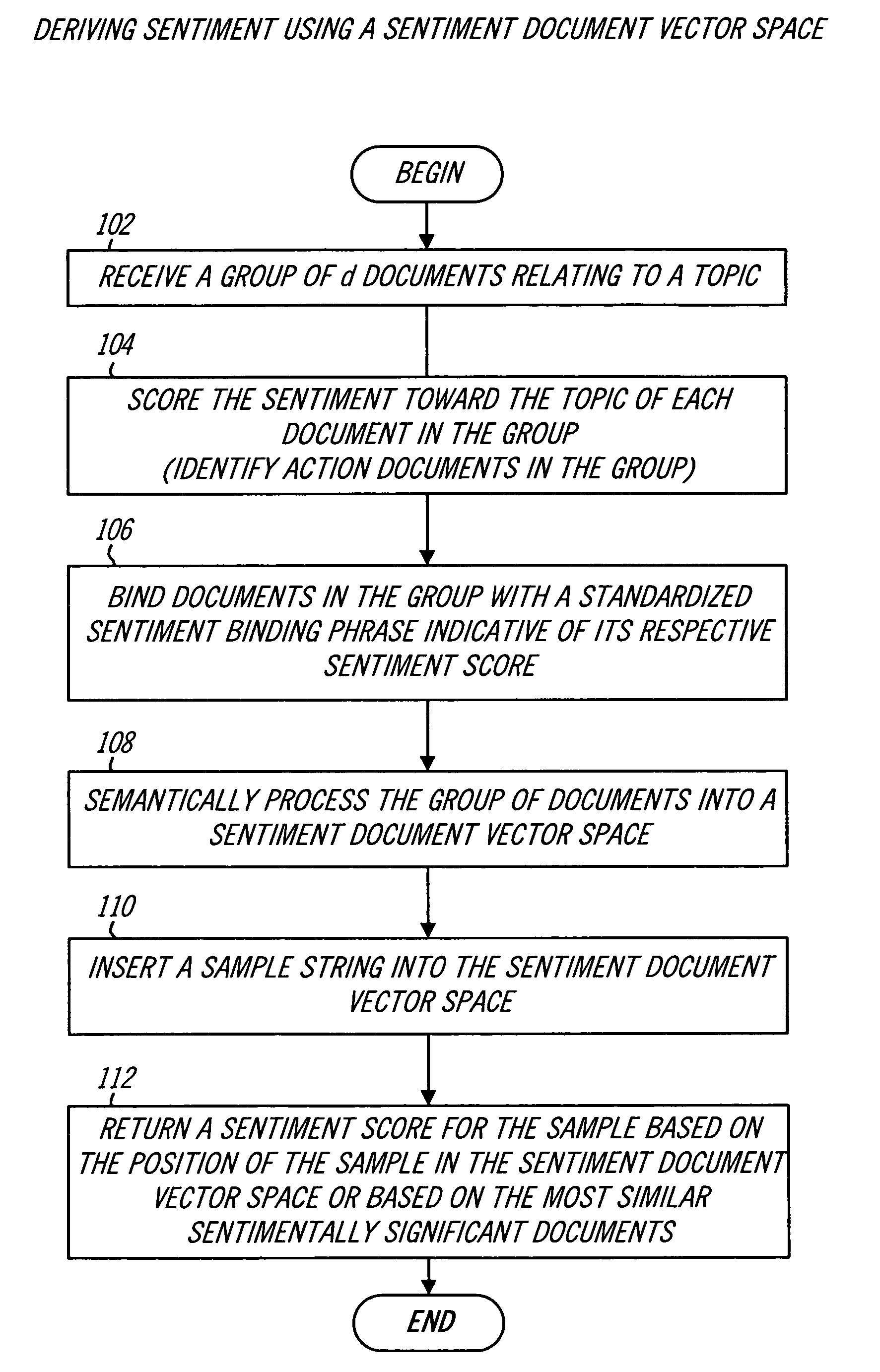 System and method for sentiment-based text classification and relevancy ranking