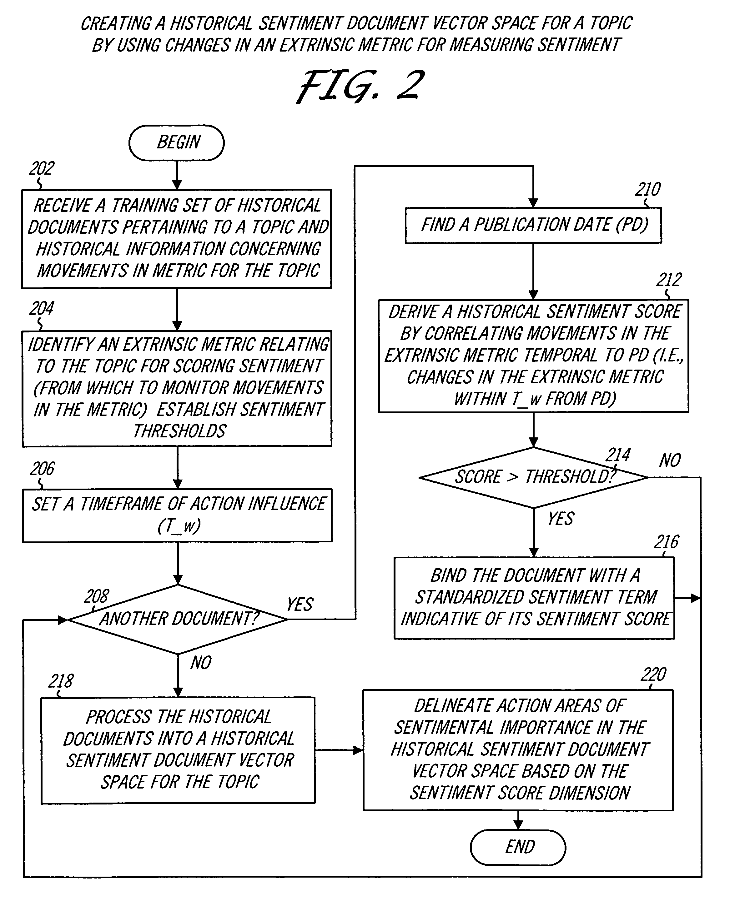 System and method for sentiment-based text classification and relevancy ranking