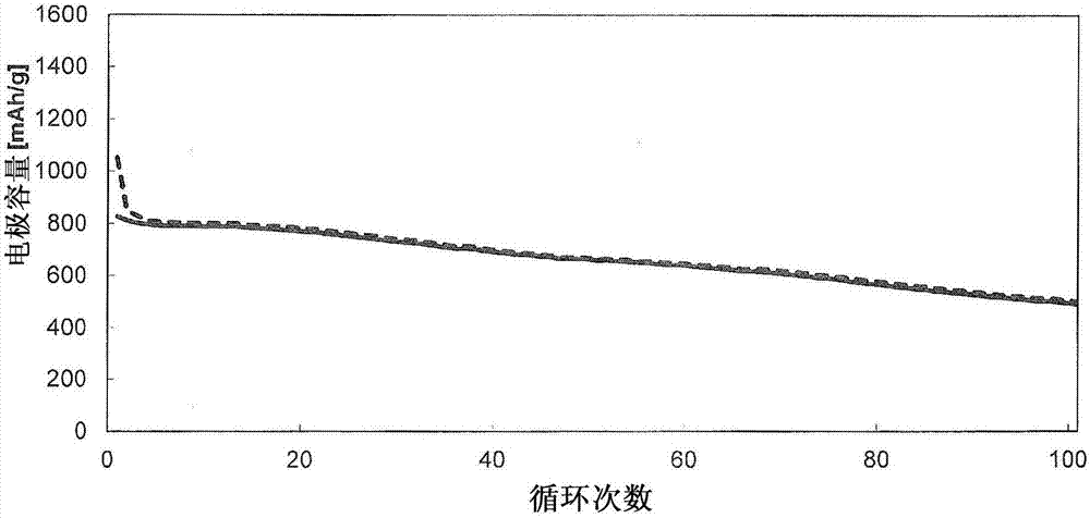 Composite core-shell particles