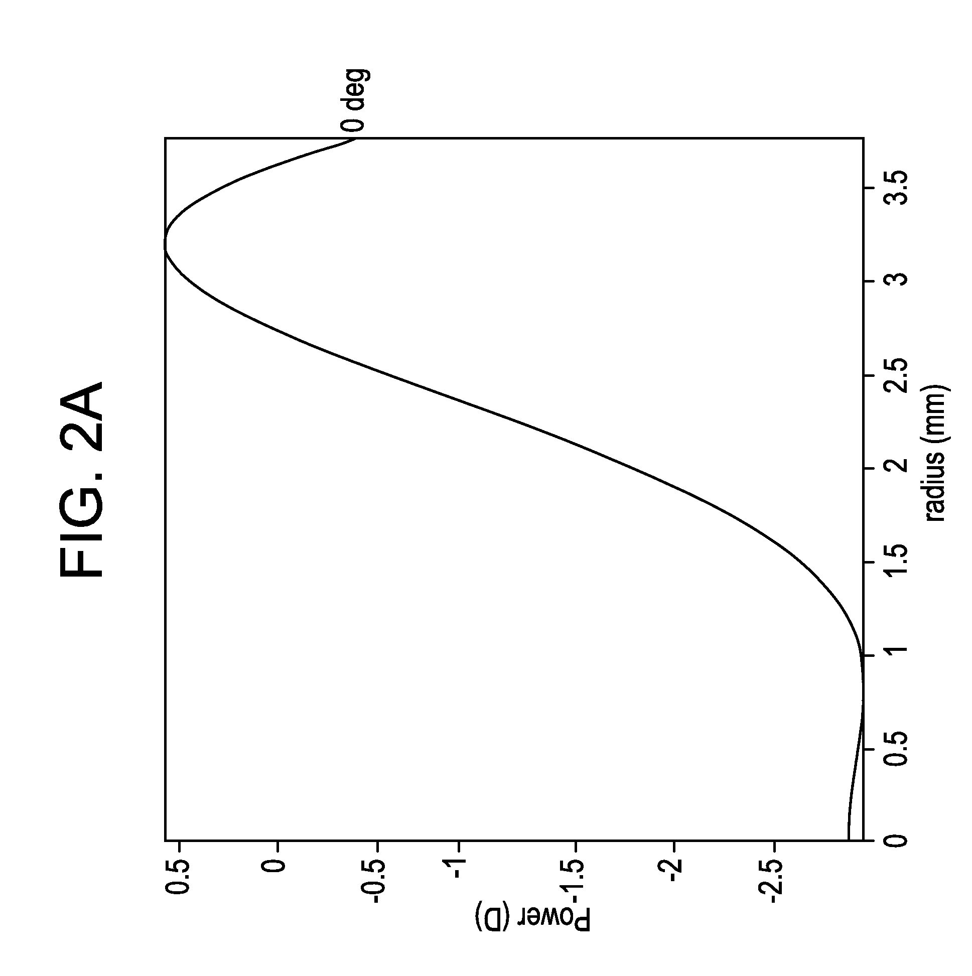 Asymmetric lens design and method for preventing and/or slowing myopia progression