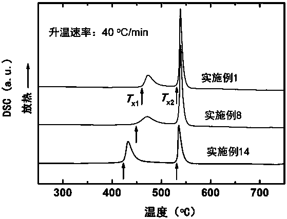 An iron-based sub-nanometer alloy with good production processability and preparation method thereof