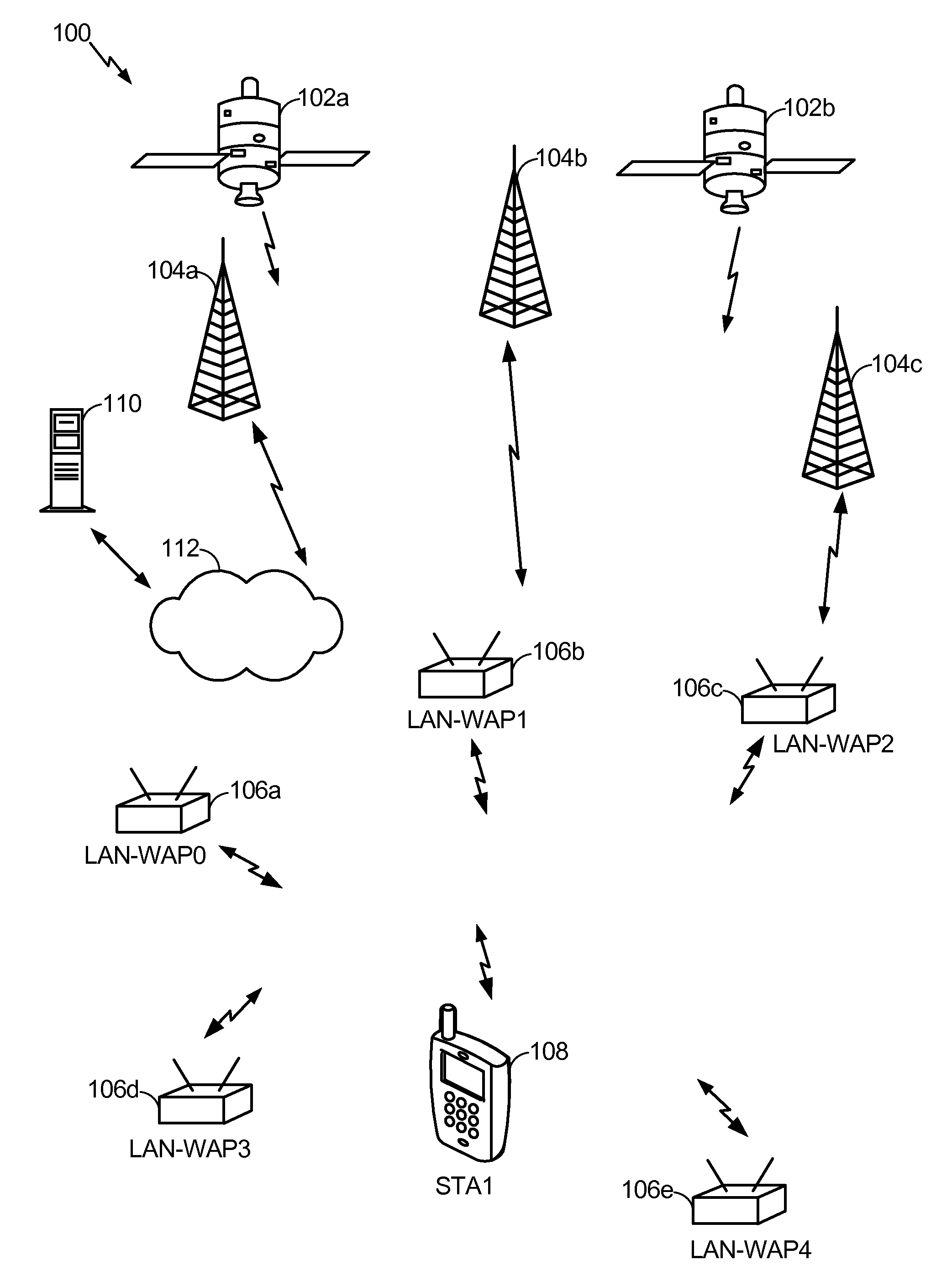 Device for round trip time measurements