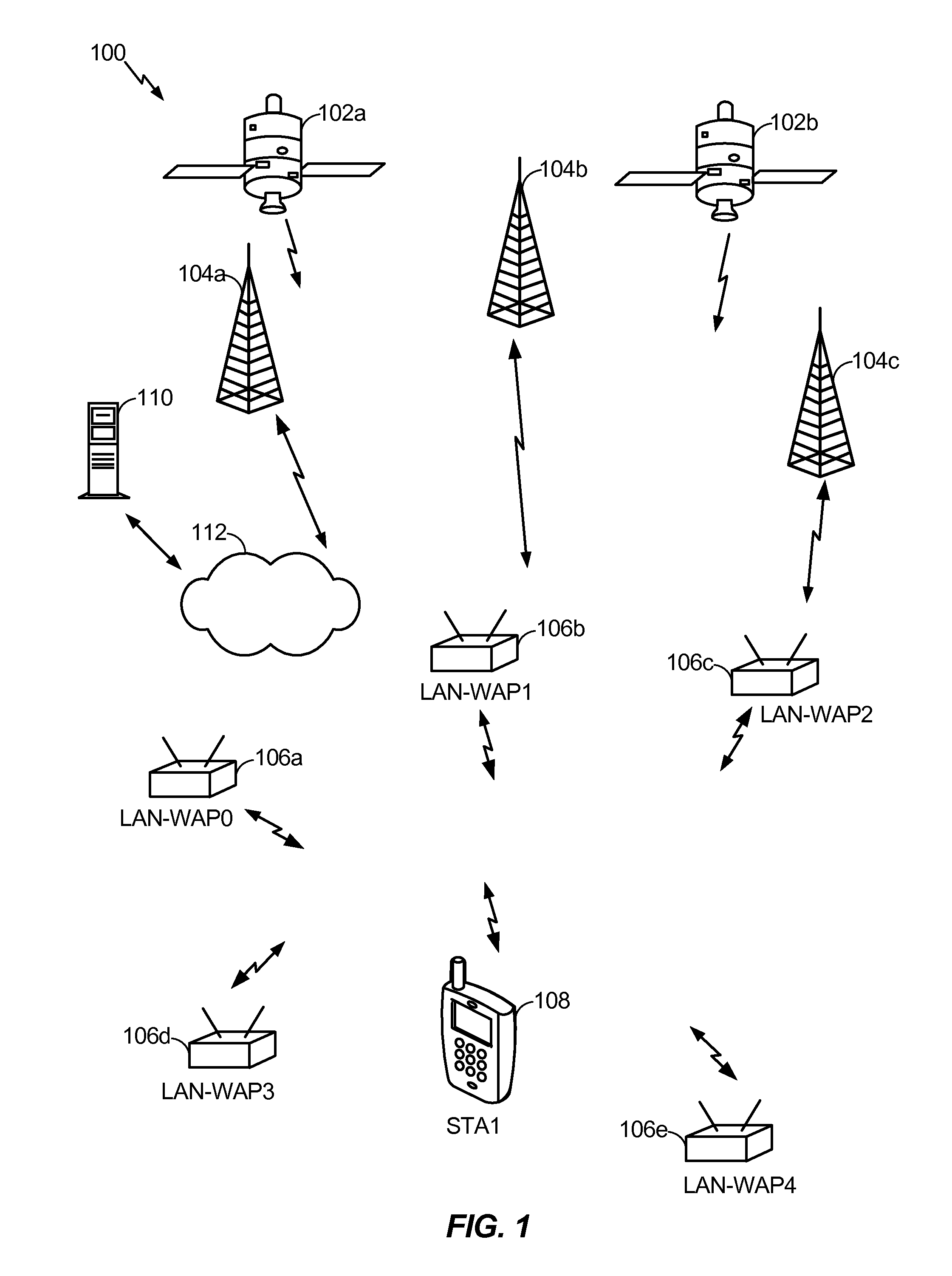 Device for round trip time measurements