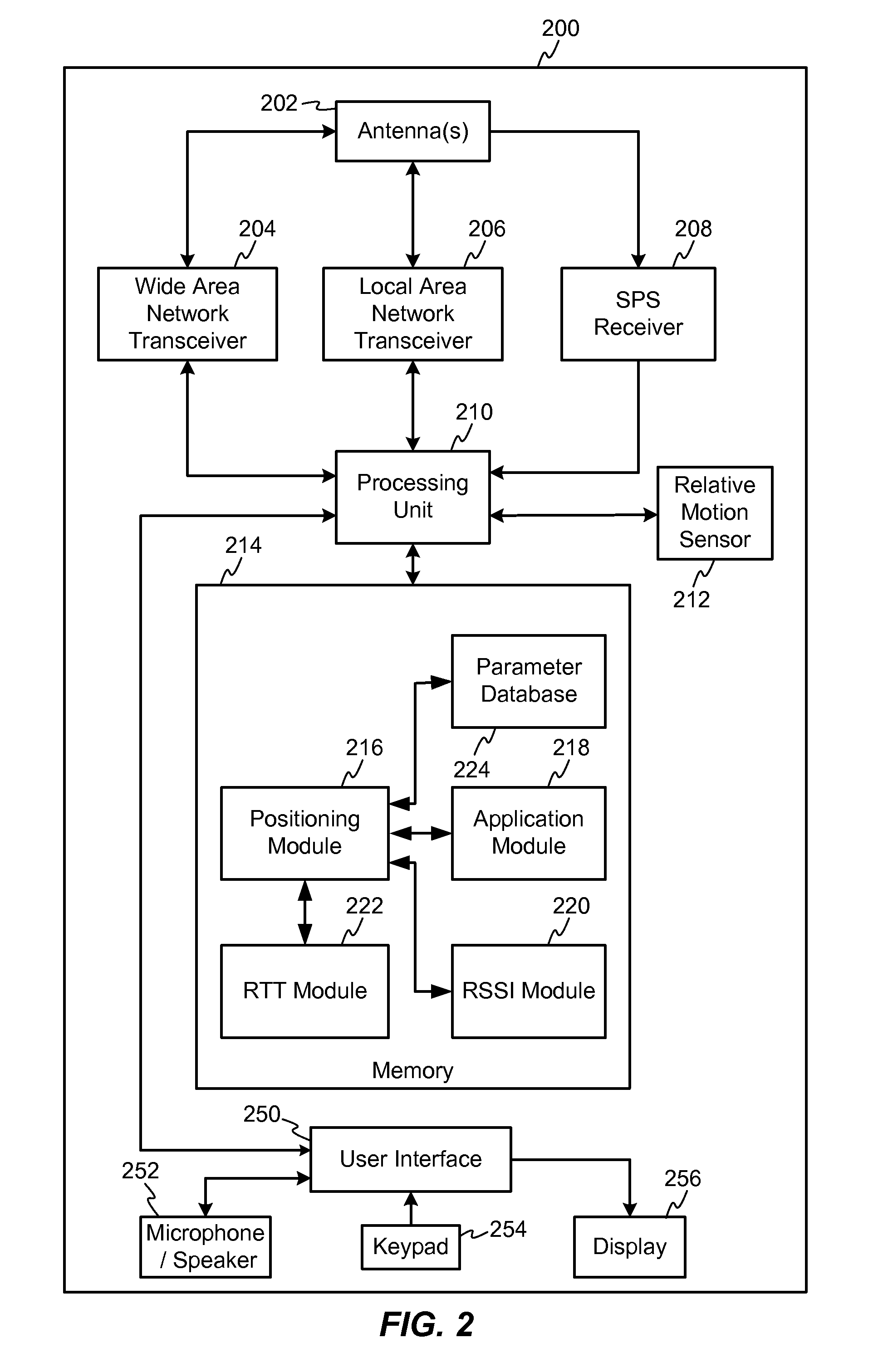 Device for round trip time measurements