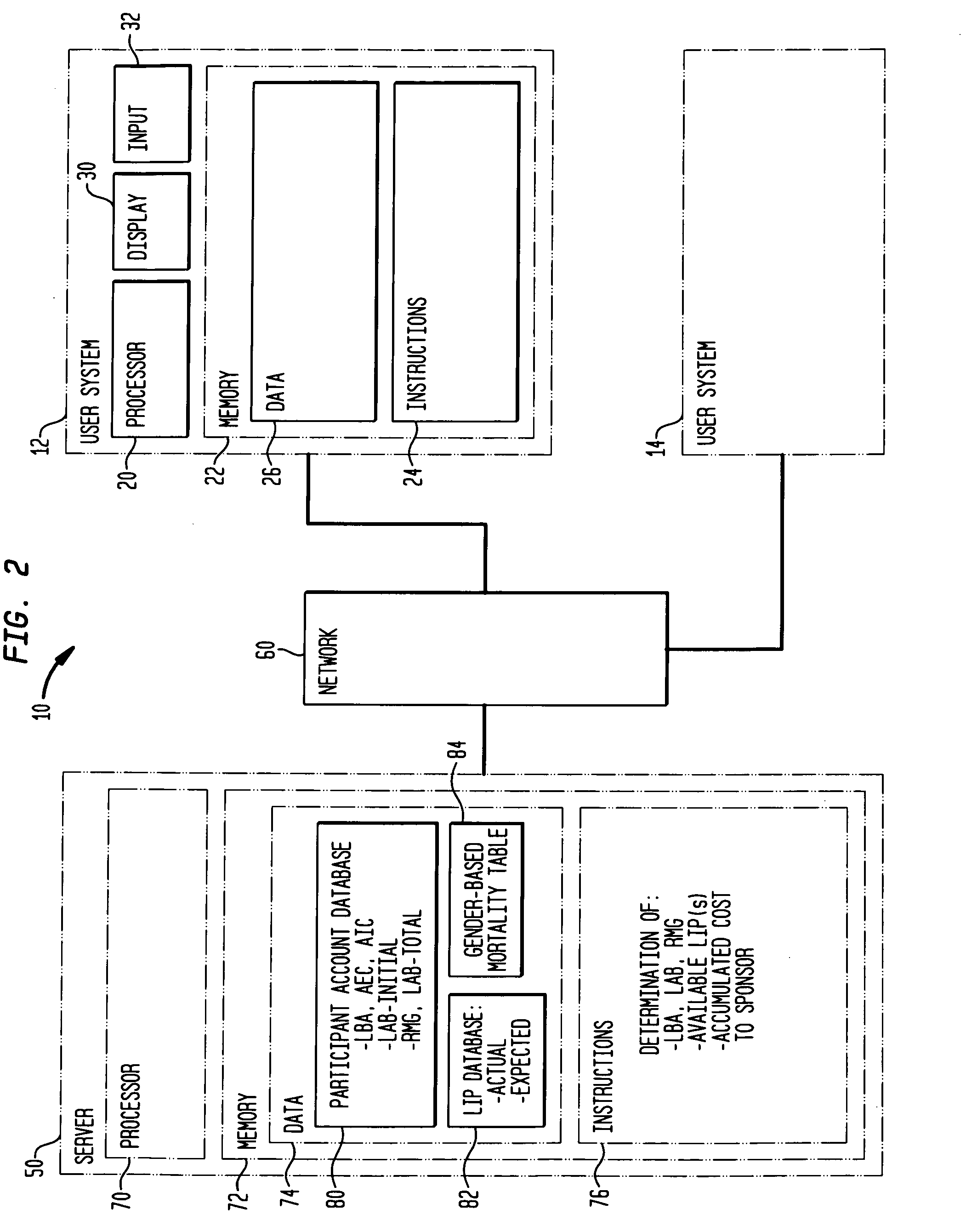 Method and system for determining and selecting a longevity benefit payout