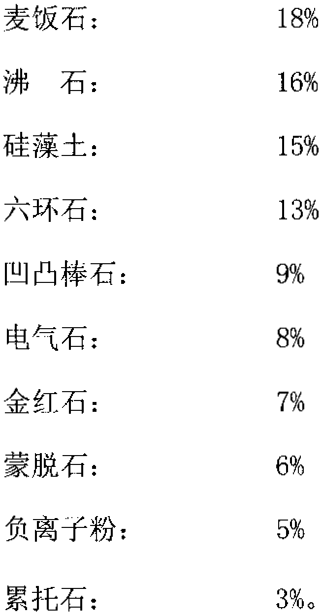 Natural mineral formaldehyde elimination agent for man-made sheet material adhesive glue